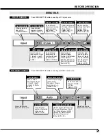 Preview for 21 page of Christie 38-RS1002-01 User Manual