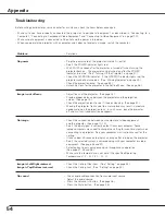 Preview for 54 page of Christie 38-VIV208-03 User Manual