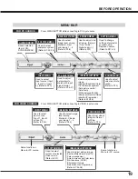 Preview for 19 page of Christie 38-VIV303-01 LX45 User Manual