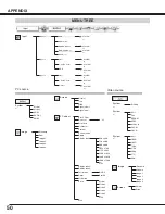 Preview for 50 page of Christie 38-VIV303-01 LX45 User Manual