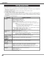 Preview for 48 page of Christie 38-VIV403-01 User Manual