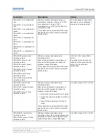 Preview for 19 page of Christie 4K35-RGB Technical Reference