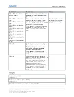 Preview for 20 page of Christie 4K35-RGB Technical Reference