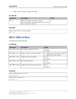 Preview for 25 page of Christie 4K35-RGB Technical Reference