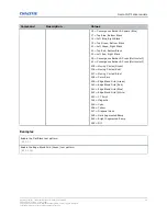 Preview for 30 page of Christie 4K35-RGB Technical Reference