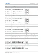 Preview for 16 page of Christie 599 GS Series Technical Reference