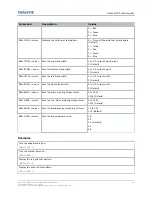 Preview for 25 page of Christie 599 GS Series Technical Reference