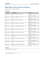 Preview for 41 page of Christie 599 GS Series Technical Reference