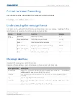 Preview for 7 page of Christie APS Series Technical Reference