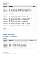 Preview for 26 page of Christie APS Series Technical Reference