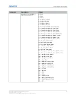 Предварительный просмотр 24 страницы Christie Boxer 4K Technical Reference