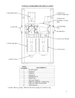 Предварительный просмотр 7 страницы Christie C-RAD 1 User Manual