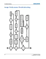 Preview for 31 page of Christie CAPTIVA DHD400S Service Manual