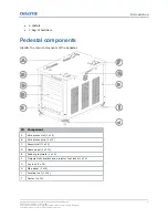 Preview for 5 page of Christie CineLife+ CP4415-RGB Installation And Setup Manual