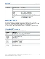 Preview for 98 page of Christie CineLife+ User Manual