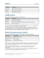 Preview for 84 page of Christie Cinema 4K-RGB CP4315-RGB User Manual