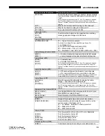 Предварительный просмотр 149 страницы Christie CP2000-X User Manual