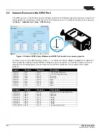 Preview for 34 page of Christie CP2220 Setup Manual