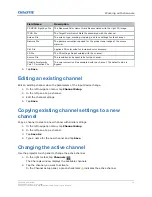 Preview for 40 page of Christie CP2308-G User Manual