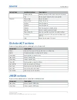 Preview for 73 page of Christie CP2308-G User Manual