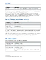 Preview for 74 page of Christie CP2308-G User Manual