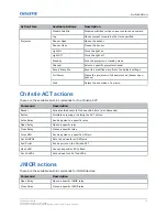 Предварительный просмотр 76 страницы Christie CP2308 User Manual