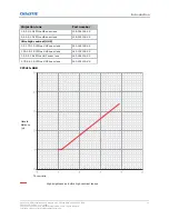 Предварительный просмотр 10 страницы Christie CP2415-RGB Installation And Setup Manual