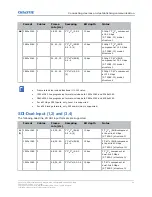 Предварительный просмотр 29 страницы Christie CP2415-RGB Installation And Setup Manual