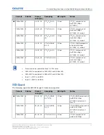 Предварительный просмотр 30 страницы Christie CP2415-RGB Installation And Setup Manual