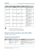 Предварительный просмотр 31 страницы Christie CP2415-RGB Installation And Setup Manual