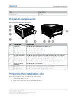 Preview for 17 page of Christie CP2415-Xe Installation And Setup Manual