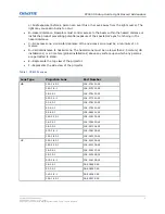 Preview for 2 page of Christie CP4230 Setup Manual