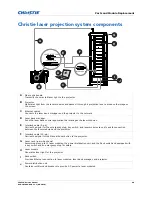 Предварительный просмотр 40 страницы Christie CP42LH Service Manual