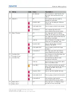 Предварительный просмотр 10 страницы Christie Crimson HD25 Technical Reference