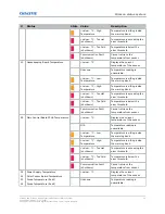 Предварительный просмотр 22 страницы Christie Crimson HD25 Technical Reference