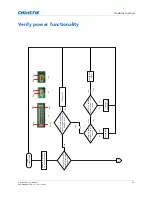 Preview for 37 page of Christie D12HD-H Service Manual