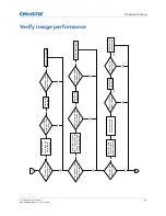 Preview for 41 page of Christie D12HD-H Service Manual