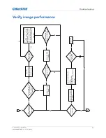 Preview for 42 page of Christie D12HD-H Service Manual