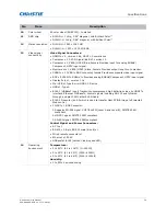 Preview for 76 page of Christie D12HD-H Service Manual