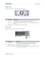 Preview for 9 page of Christie D13HD-HS Service Manual