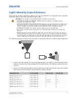 Preview for 14 page of Christie D13HD-HS Service Manual