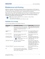 Preview for 15 page of Christie D13HD-HS Service Manual