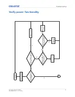 Preview for 51 page of Christie D13HD-HS Service Manual