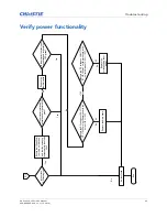 Preview for 52 page of Christie D13HD-HS Service Manual