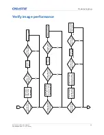 Preview for 55 page of Christie D13HD-HS Service Manual