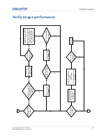 Preview for 56 page of Christie D13HD-HS Service Manual