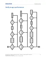 Предварительный просмотр 50 страницы Christie D13HD2-HS Service Manual