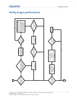 Предварительный просмотр 51 страницы Christie D13HD2-HS Service Manual