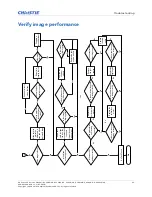 Предварительный просмотр 52 страницы Christie D13HD2-HS Service Manual