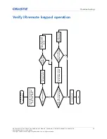 Предварительный просмотр 53 страницы Christie D13HD2-HS Service Manual